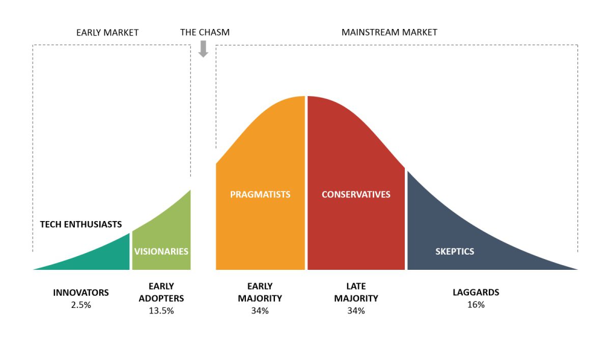 blog-image-chatgpt-webinar-recap-crossing-the-chasm.jpg