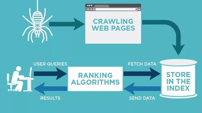 tech-seo-blog-image-web-crawler-infographic