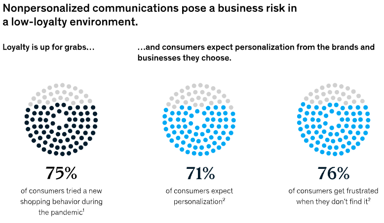 content-personalization-strategies-mckinsey-stats-image.webp