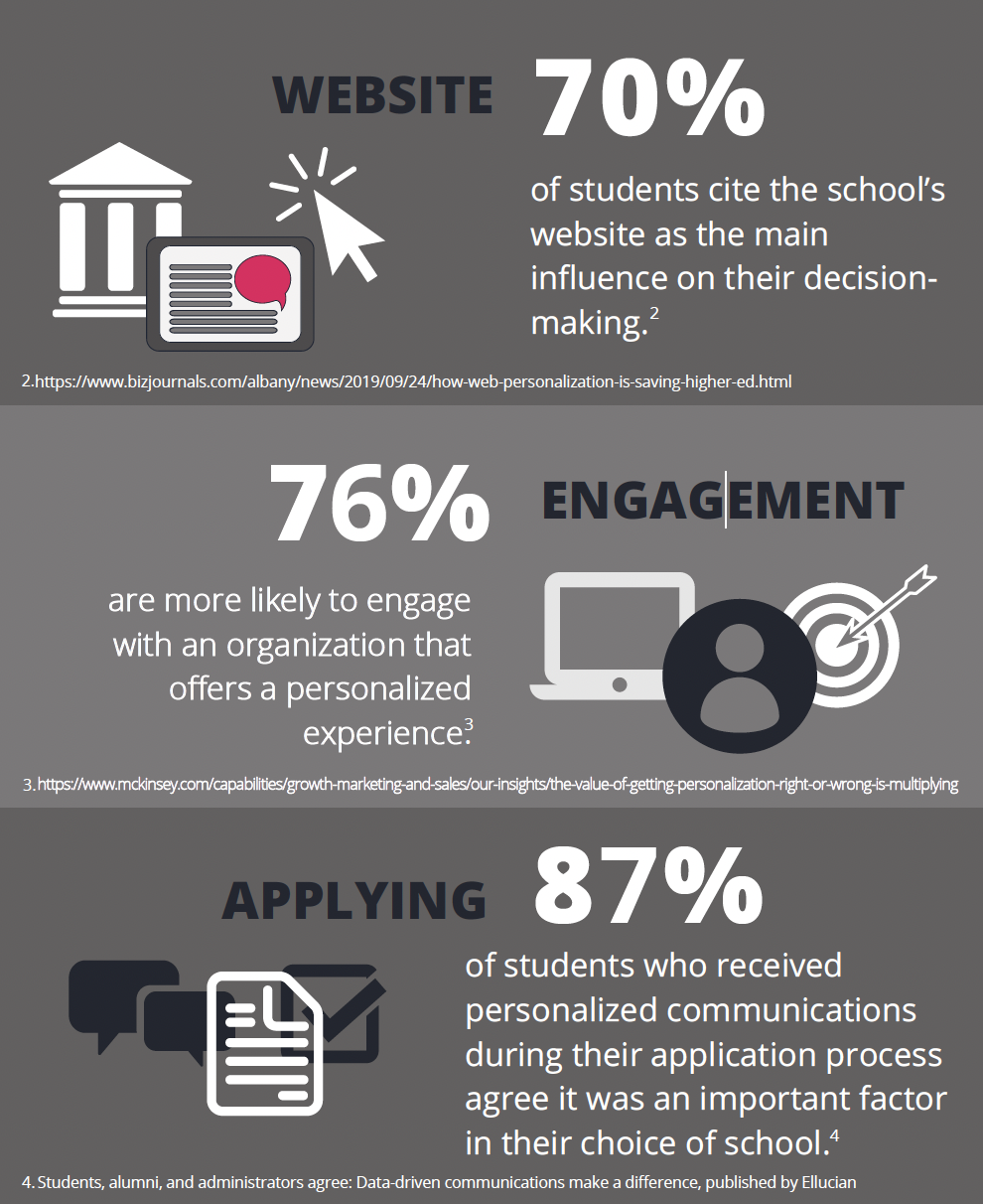 cuc24-round-table-recap-personalization-graph.png