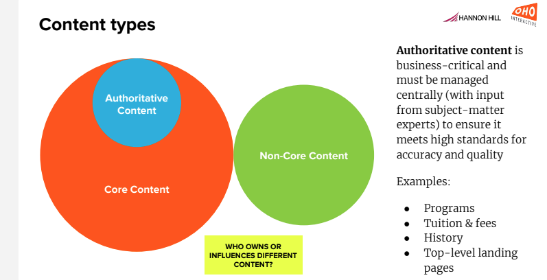 web-governance-webinar-recap-authoritative-and-core-content