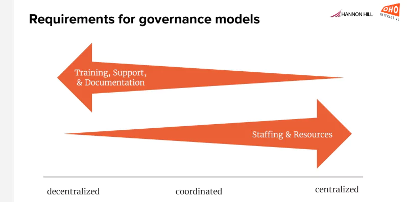 web-governance-webinar-recap-governance-models