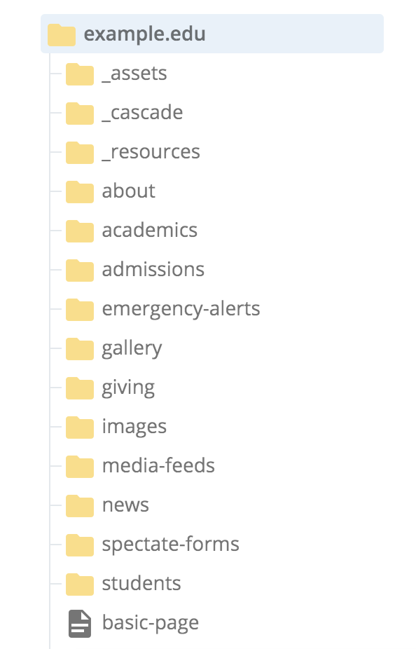 The same folders in the Site Content tree labelled by their system names, "about" and "gallery"