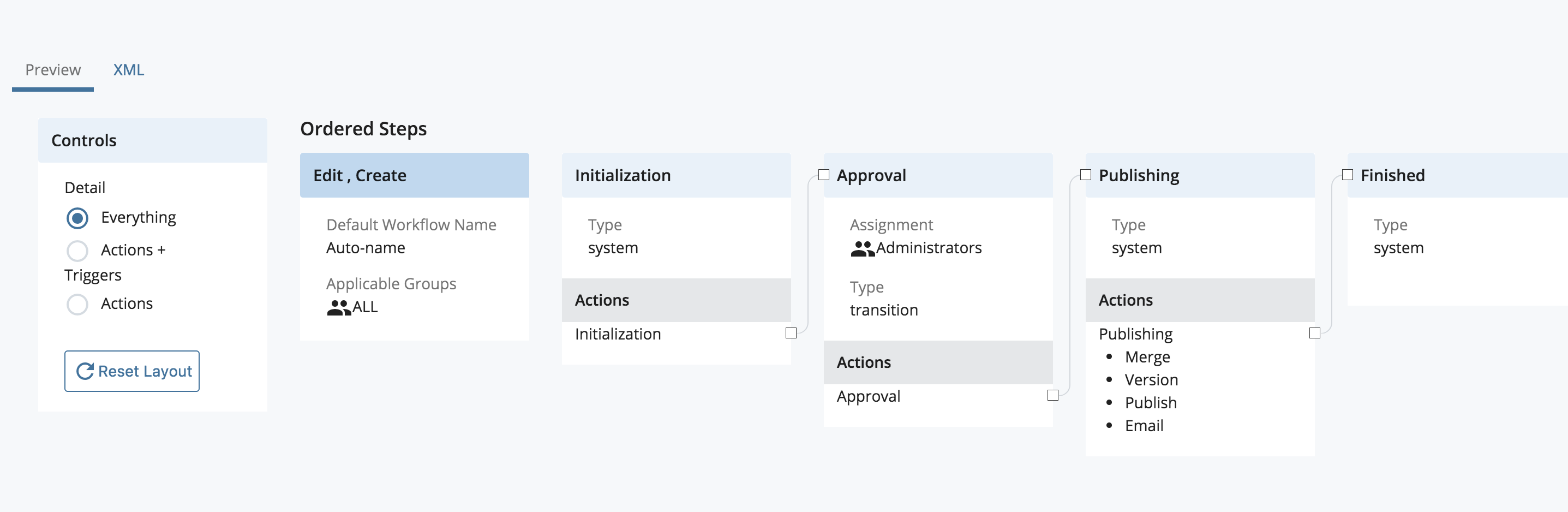 The Workflow Definition preview showing steps connected by labelled action lines, with a Detail panel on the left