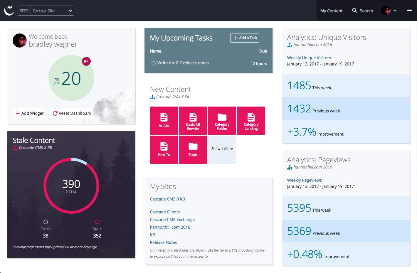 Cascade CMS 8 Dashboard