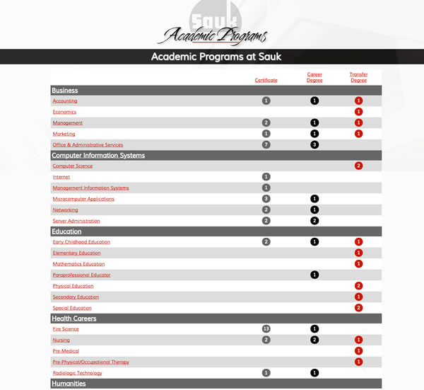 SVCC's Programs Section