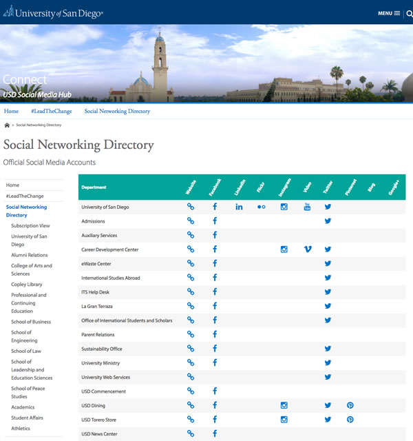 University of San Diego Social Hub